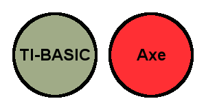 TI-BASIC ≠ Axe.